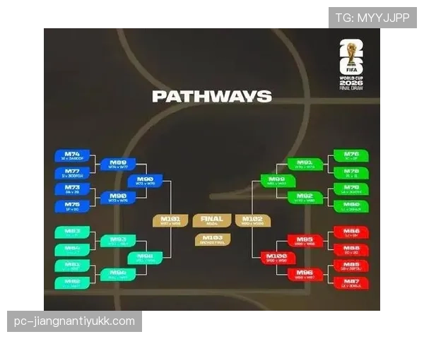 2026世界杯48队12个小组的赛制规则怎么划分