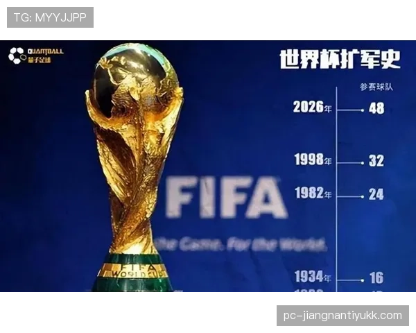 2026世界杯48队赛制如何规定小组出线条件和晋级规则