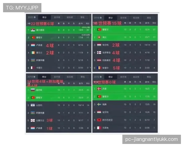 葡萄牙2026世界杯赛程分析与小组出线前景预测