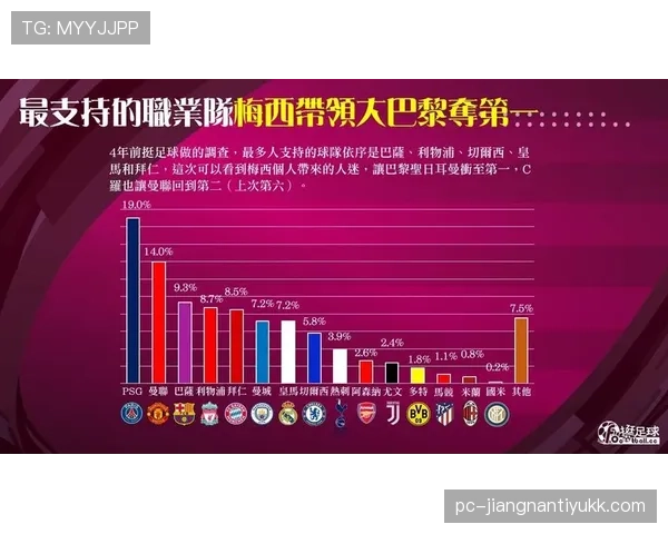 世界杯A组南非支持率持续上升