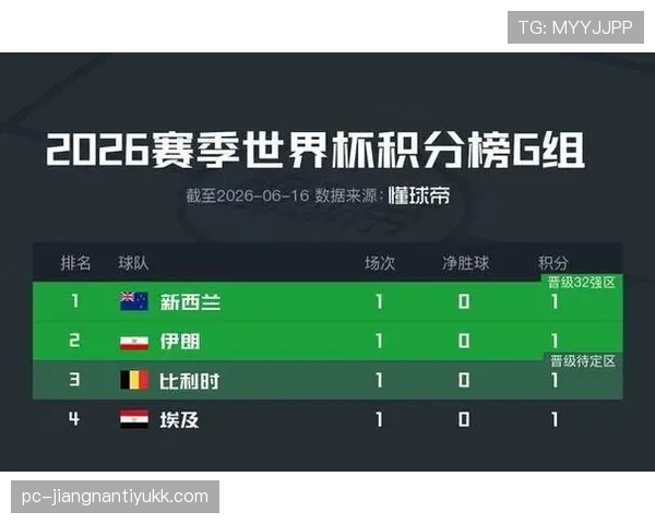 世界杯G组新西兰战绩:1分收官排名第四 世界杯G组新西兰战绩:1分收官排名第四